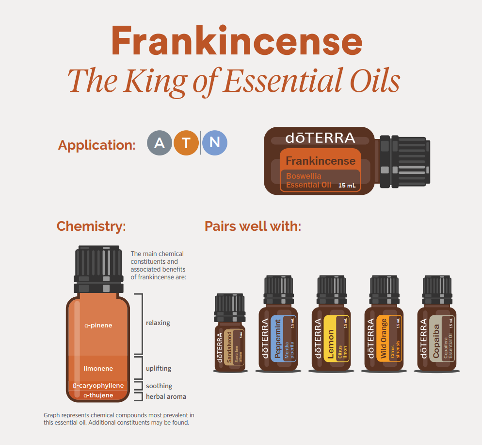 doTERRA Weihrauch ätherisches Öl frankincense 15 ml
