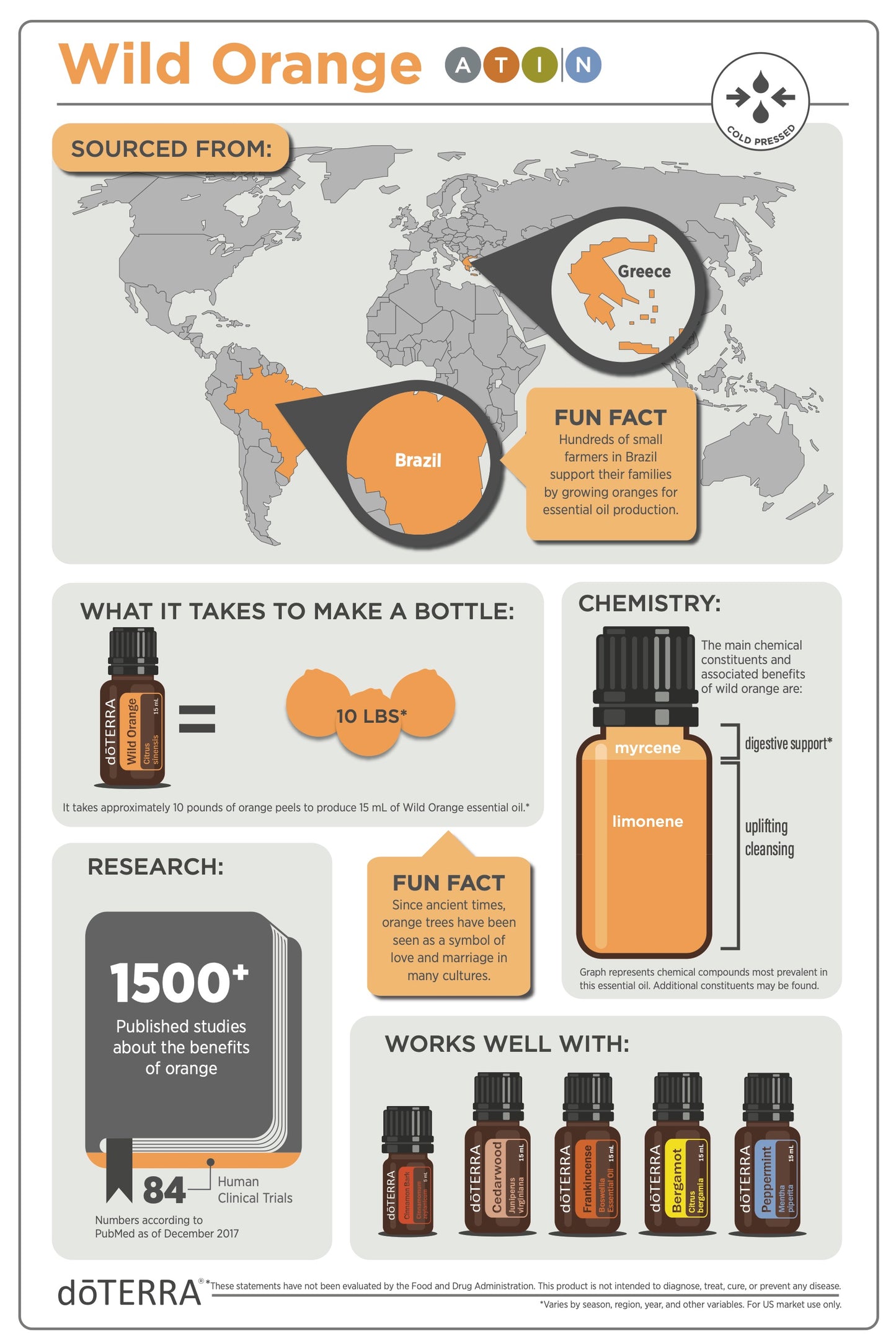 doTERRA wild orange Wildorange ätherisches Öl 15 ml