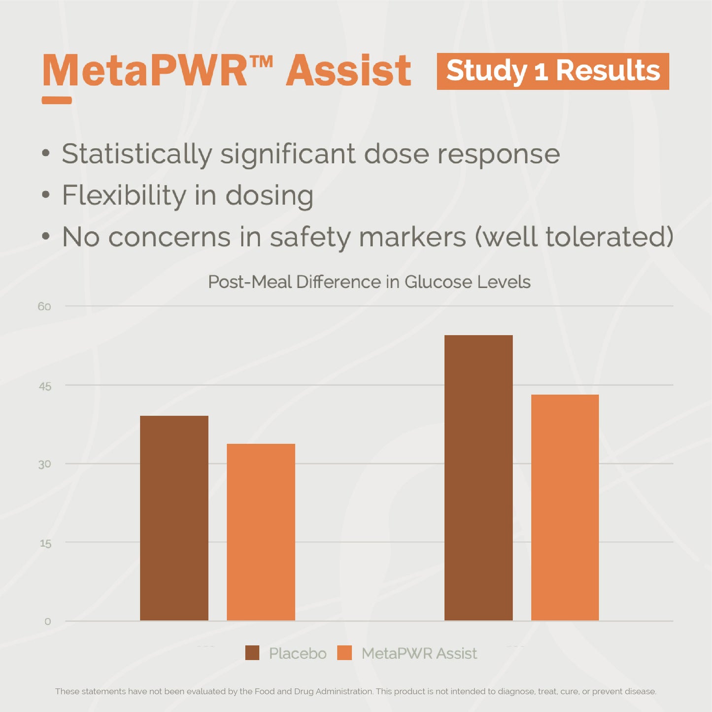 doTERRA MetaPWR assist Weichgelkapsel
